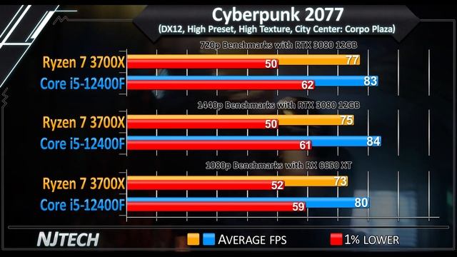 R7 3700X vs i5-12400F - 6-Cores vs 8-Cores - How Much Performance Difference? смотреть онлайн