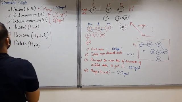 6.4 All Operations in Binomial Heaps | Advanced Data Structures смотреть онлайн