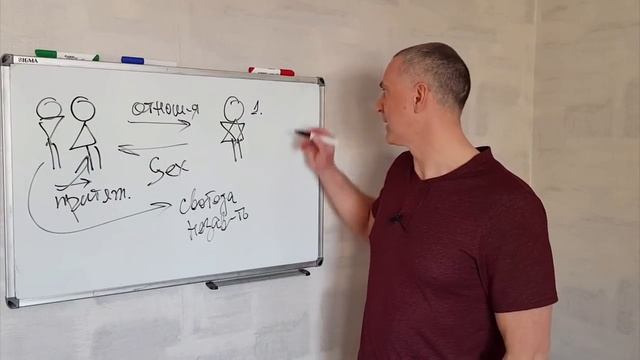 Как мужчины ОБМАНЫВАЮТ женщин в НАЧАЛЕ отношений? смотреть онлайн