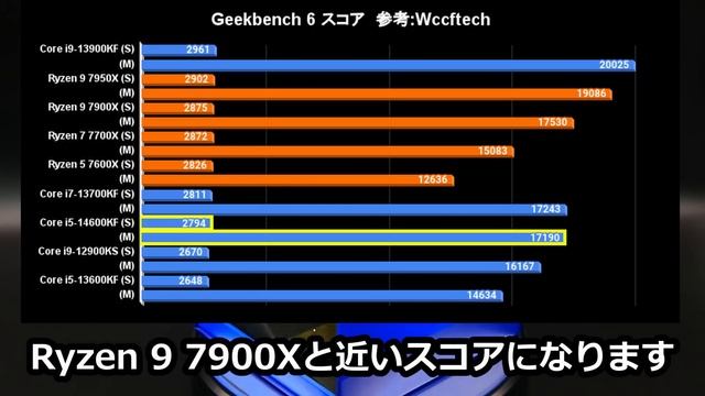 【海外リーク情報】Core i5-14600KFのベンチマークリーク！ смотреть онлайн