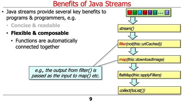 Recognizing Java Streams Benefits смотреть онлайн