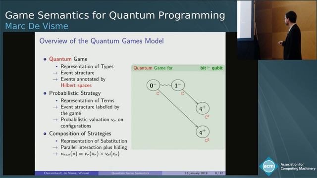 Game Semantics for Quantum Programming смотреть онлайн