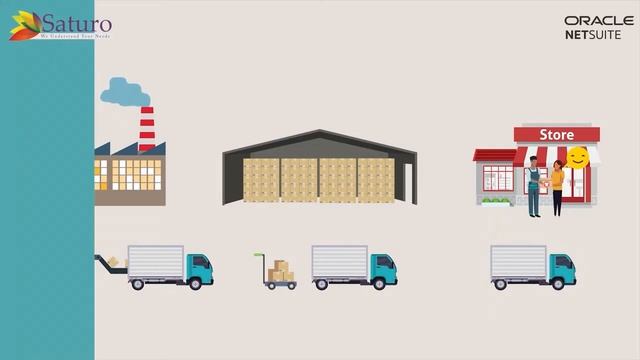 Oracle NetSuite & Its Modules| Modules Overview | NetSuite Modules смотреть онлайн