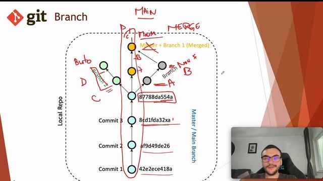 La ce sunt folosite git branches | Tutorial Git #3 смотреть онлайн