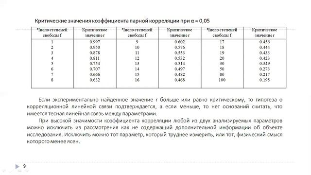 Лекция 5 Постановка задачи,выбор параметра оптимизации и факторов МВ смотреть онлайн