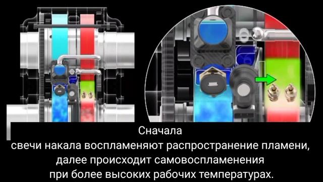 Новый ДВС с заоблачными характеристиками. Многотопливный двигатель внутреннего сгорания без поршней