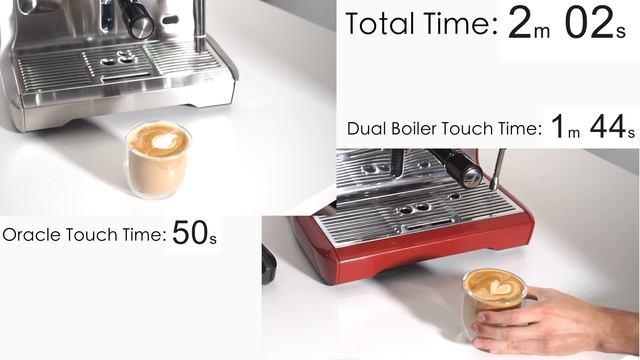 Breville Dual Boiler vs Oracle смотреть онлайн
