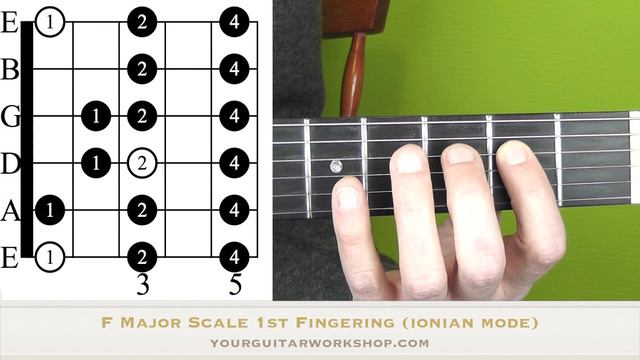 Guitar Lesson: How To Play Major Scales - 1st Fingering/ionian Mode - Guitar Theory