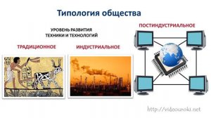 Развитие общества