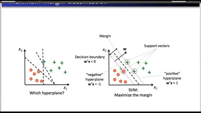 Machine learning от Владислава Бояджи. Обзор логистической регрессии, SVM, Дерева решений, KNN смотреть онлайн