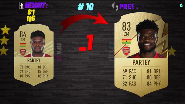 FIFA 22 | TOP 20 BEST AFRICA PLAYER RATINGS! 🔥✅FT. SALAH, MANE, AUBAMEYANG... ETC смотреть онлайн