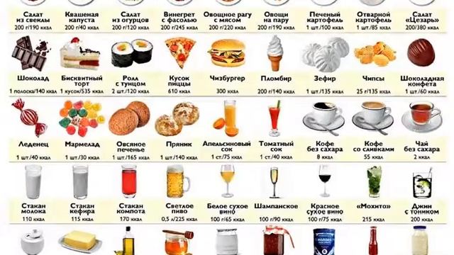Таблица калорий калорийности продуктов