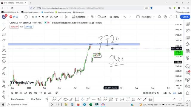 Ofss share latest news | Oracle Financial Service share news | Ofss share price | stock zone смотреть онлайн