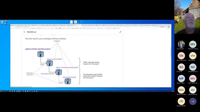 DASH Workgroup Community Meeting Aug 24 2022 смотреть онлайн