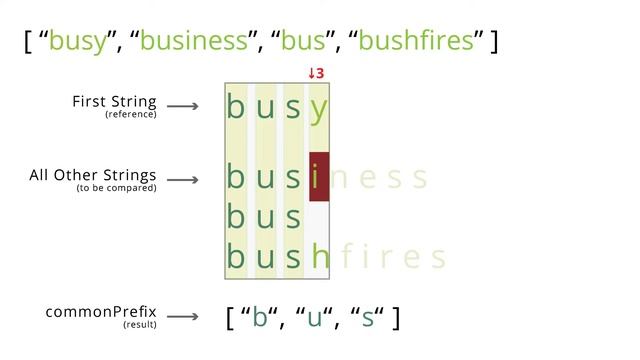 14. Longest Common Prefix | LeetCode Easy | Python Solution | String, Array смотреть онлайн