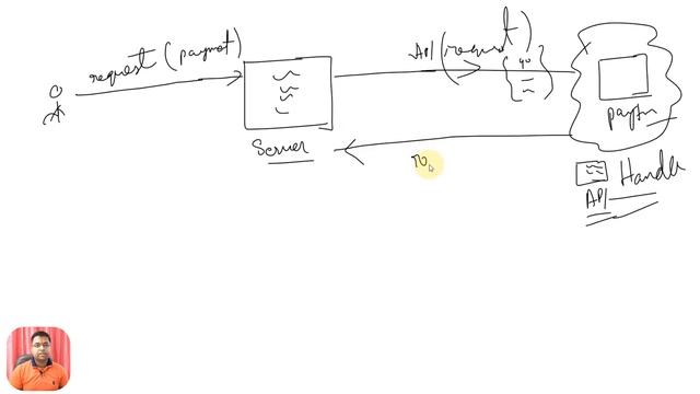 Introduction to API/WEB SERVICES | What is REST API | Understand REST API with Example |Spring Boo смотреть онлайн