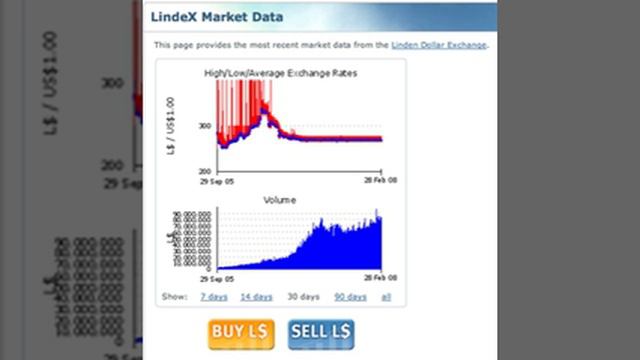 In-game currency | Wikipedia audio article смотреть онлайн
