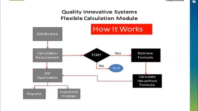 GGP Success Story with QI Systems Oracle JD Edwards EnterpriseOne Software Enhancements смотреть онлайн