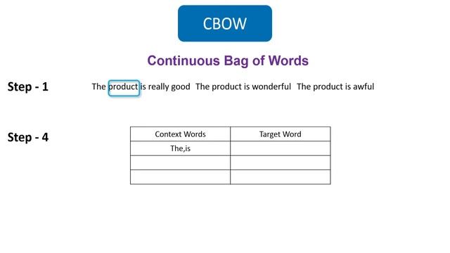 9# How Continuous Bag of words works | Word2Vec | NLP смотреть онлайн