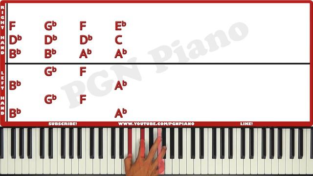 Burn Ellie Goulding Piano Tutorial Easy смотреть онлайн