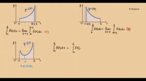 Интегралы 14. Несобственный интеграл 2 рода (720p)