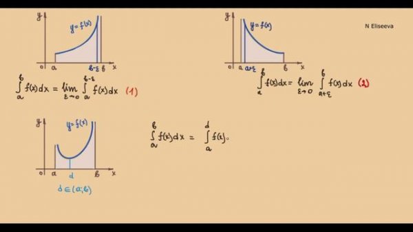 Интегралы 14. Несобственный интеграл 2 рода (720p)