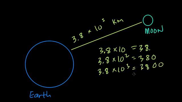 01 Scientific Notation Conversions Worked Example смотреть онлайн