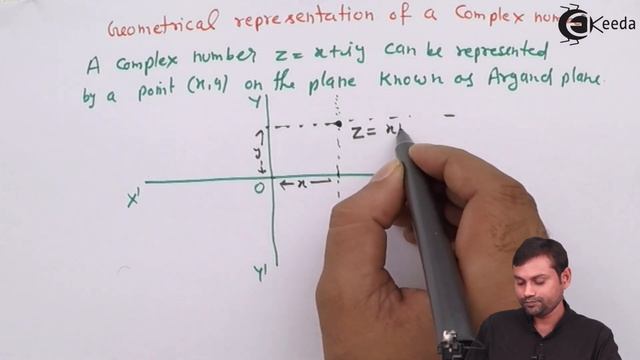 Geometrical Representation of Complex Numbers - Complex Numbers - IIT JEE Mathematics Video Lecture смотреть онлайн