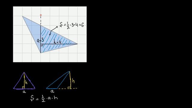 Kataklar Ustiga Chizilgan Uchburchakning Yuzini Topish | Geometriya Asoslari | Geometriya