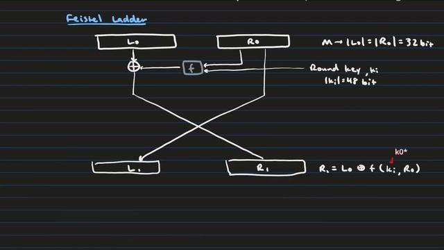 Decoding Cryptography Lecture 4: Intro to Block Ciphers (DES and 3DES) смотреть онлайн