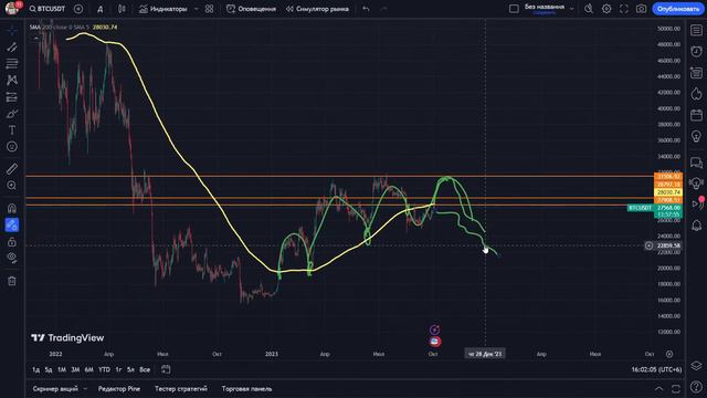КУДА ПОЙДЁТ БИТКОИН? 03,10,23 смотреть онлайн