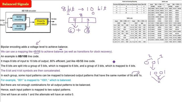 What is 8b/10b Encoding | 8b/10b line code disparity computer networks | 8b/10b смотреть онлайн