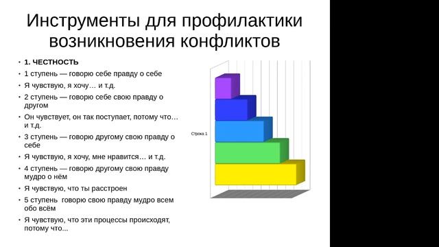 Конфликтология или как ладить с людьми смотреть онлайн