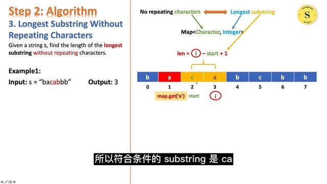 Longest Substring Without Repeating Characters | LeetCode 3 | 无重复字符的最长子串 смотреть онлайн