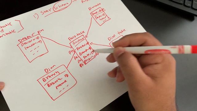 Star and SnowFlake Schema in Data Warehouse смотреть онлайн