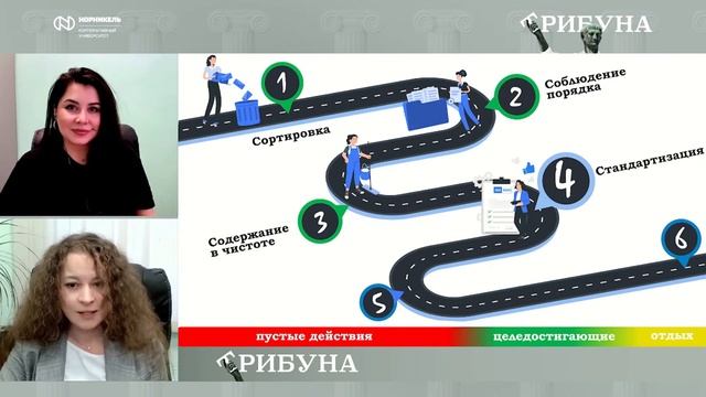 6С Управление временем | Евгения Шананина | Трибуна смотреть онлайн