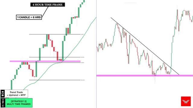 Ultimate Candlestick Patterns Trading Course (PRO INSTANTLY)