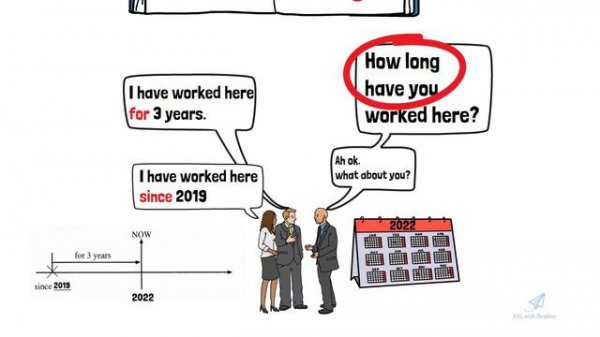 Present Perfect - For & Since