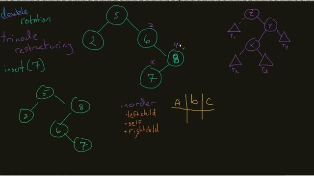 AVL Trees - Trinode Restructuring смотреть онлайн