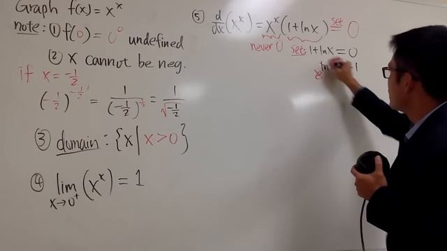 How to graph y=x^x by using calculus смотреть онлайн