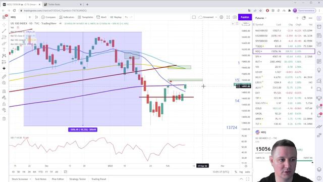 Номера по инфляции | Выбивание шортов по Russell2000 смотреть онлайн
