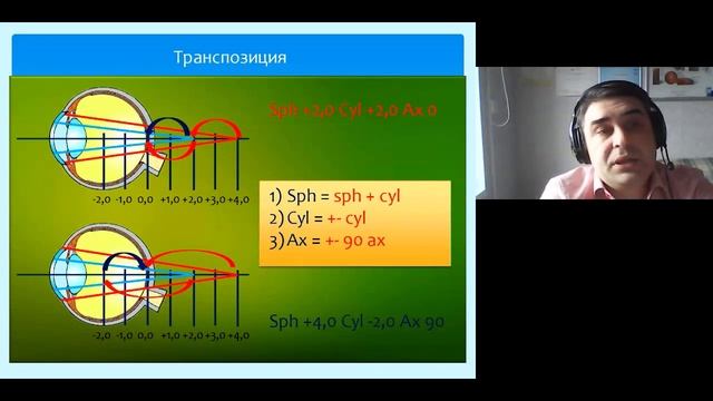 Астигматизм вебинар Часть 3. Ход лучей в астигматическом глазу. Сфероэквивалент, транспозиция. смотреть онлайн