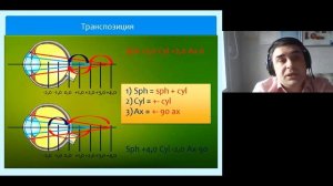 Астигматизм вебинар  Часть 3. Ход лучей в астигматическом глазу. Сфероэквивалент, транспозиция.