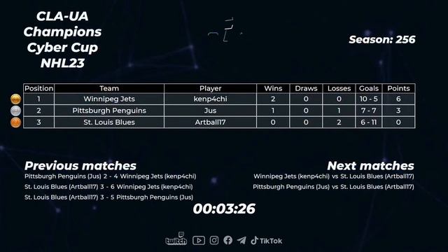 2023.02.02 ► CLA Champions Cyber Cup смотреть онлайн