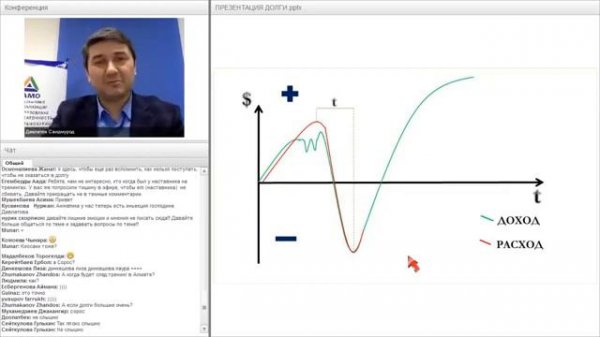 Долги как от них избавиться и как в них не попасть Саидмурод Давлатов
