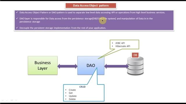 Data Access Object Design Pattern - Introduction | DAO Design Pattern смотреть онлайн