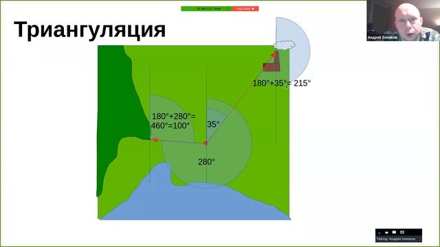 Ориентирование с компасом и без. Лекция ГС МФТИ 2021 осень. смотреть онлайн