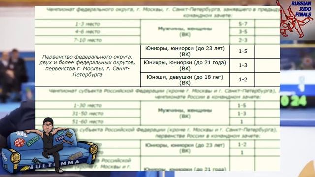 Как выполнить КМС по ДЗЮДО смотреть онлайн