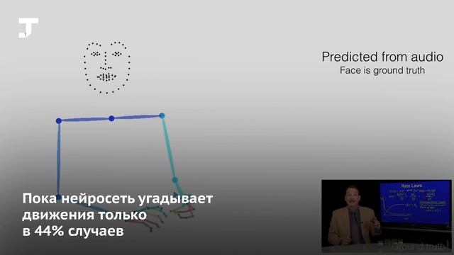 Нейросеть научили предсказывать жесты на основе голоса человека смотреть онлайн