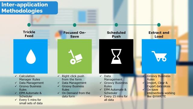 EPM Cloud Tech Tip - Value Innovation - Interpod Integrations - Part 2: Focused On-Save смотреть онлайн